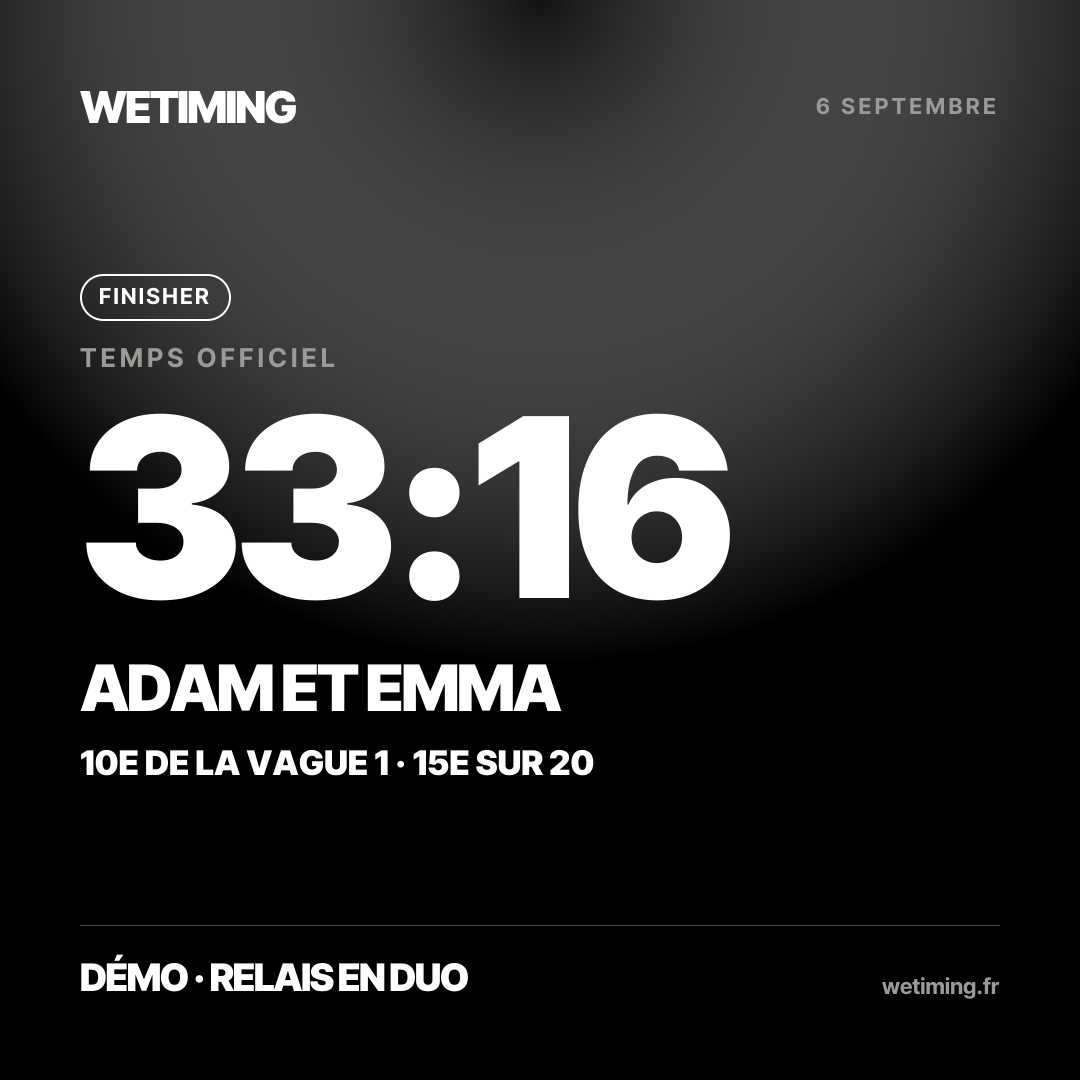 Ton résultat au format Carré