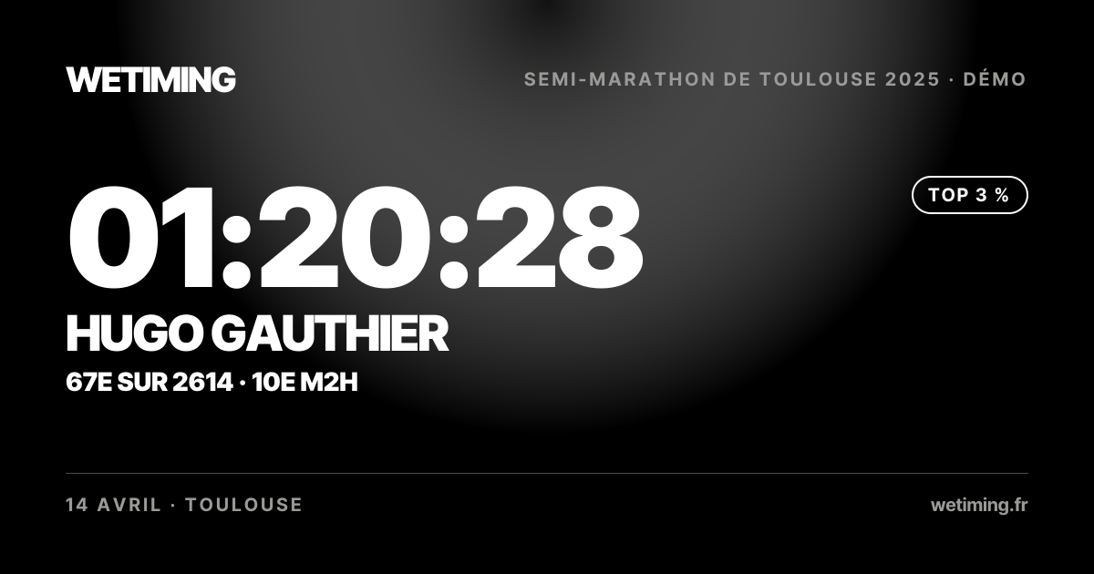 Ton résultat au format Paysage