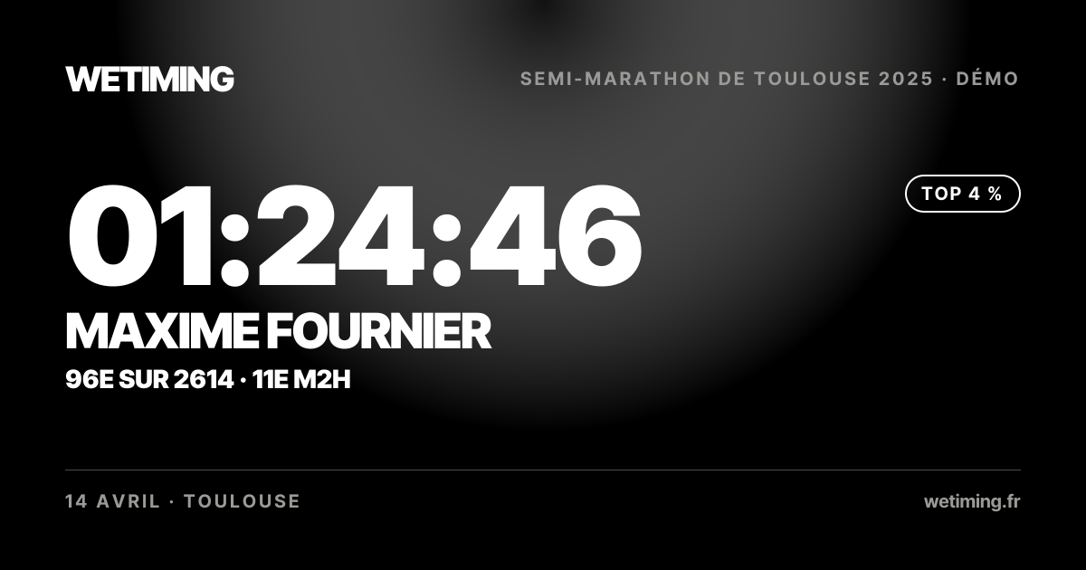 Ton résultat au format Paysage