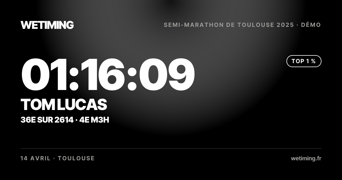 Ton résultat au format Paysage